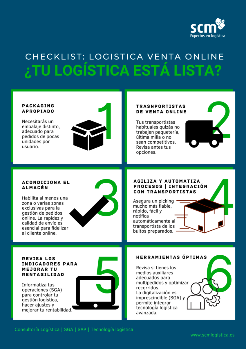 Lista comprobación de cambios logísticos almacén para venta online