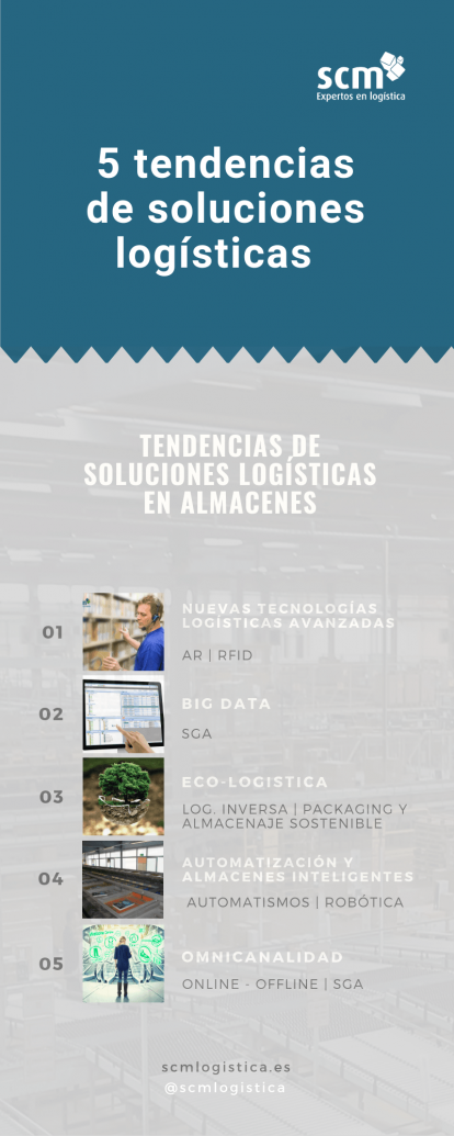 Infografía sobre las soluciones de almacén más demandas