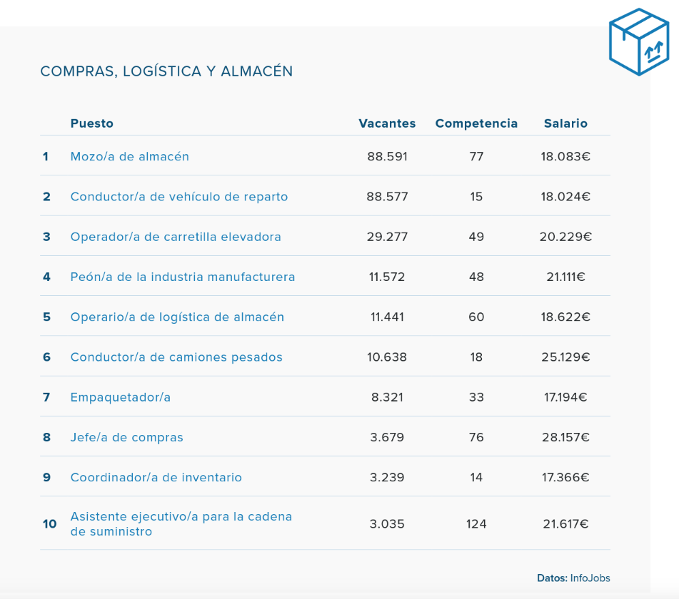 datos perfiles infojobs