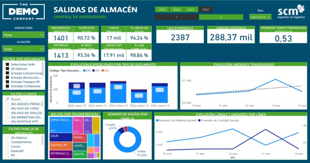 Panel salidas SCM BI